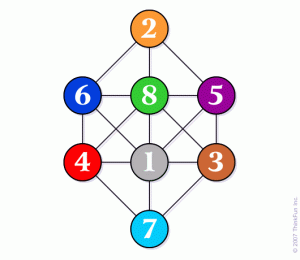 NumberGridSolT