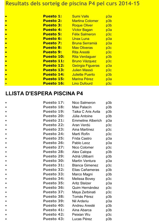 RESULTATS SORTEIG PISICNA: CURS 2014-15_P4