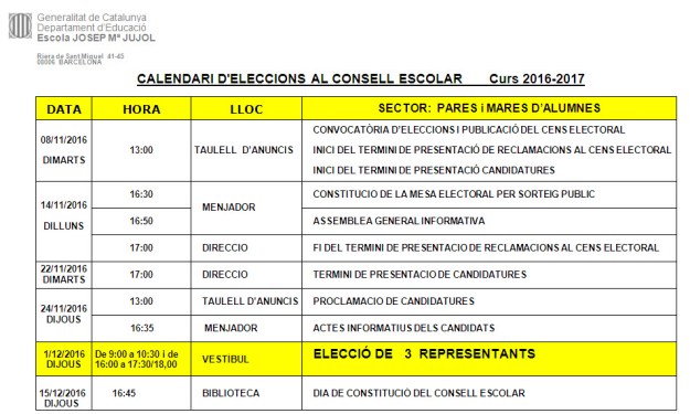 eleccions